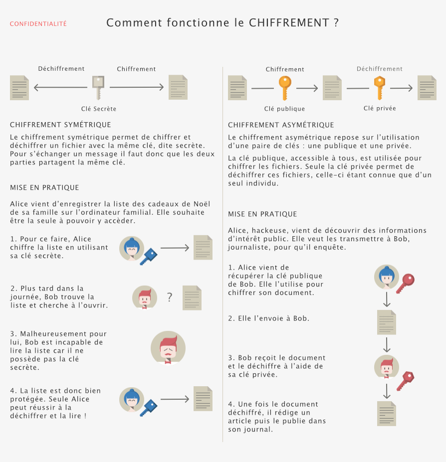 4_confidentialite