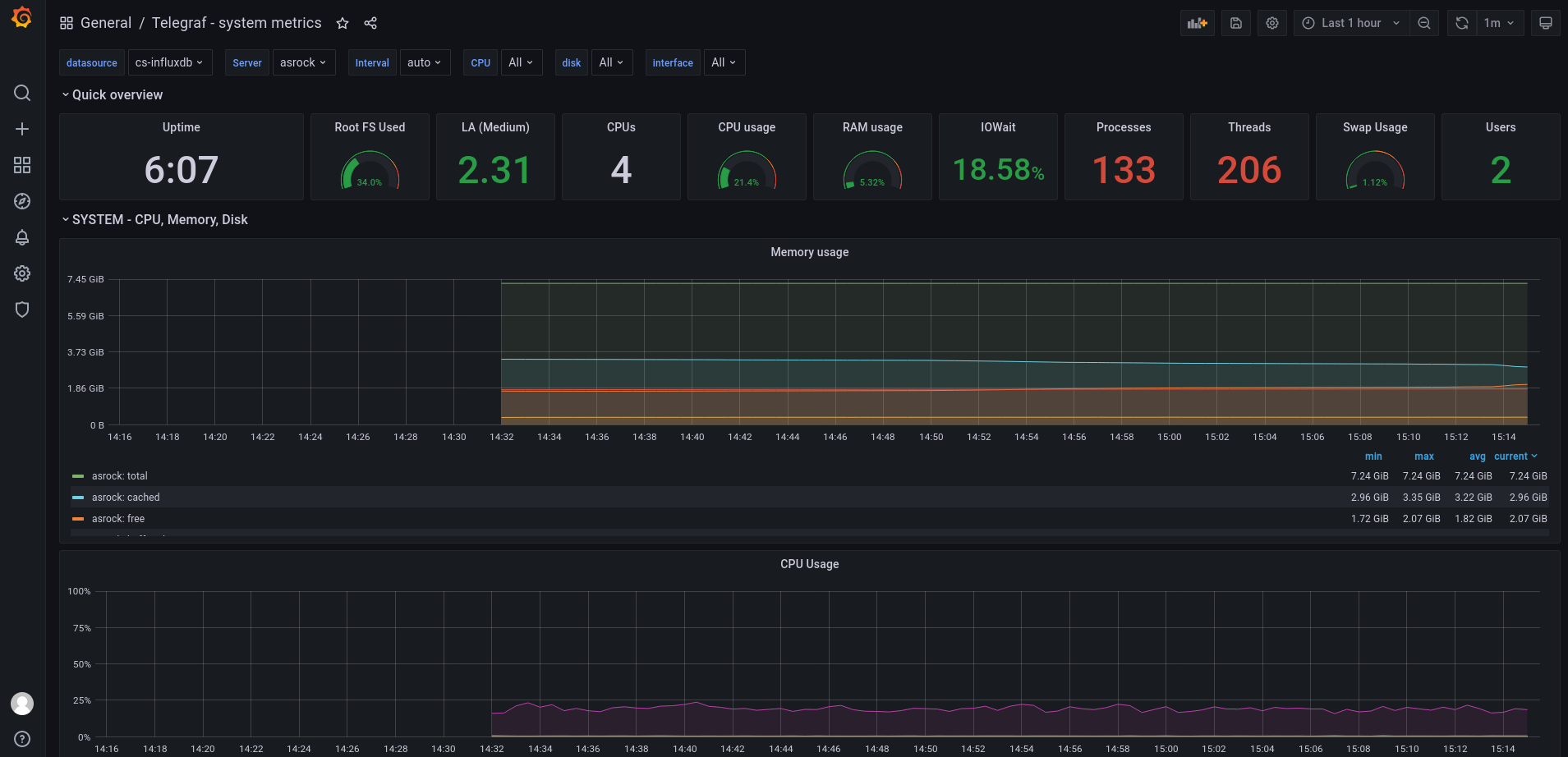 Grafana